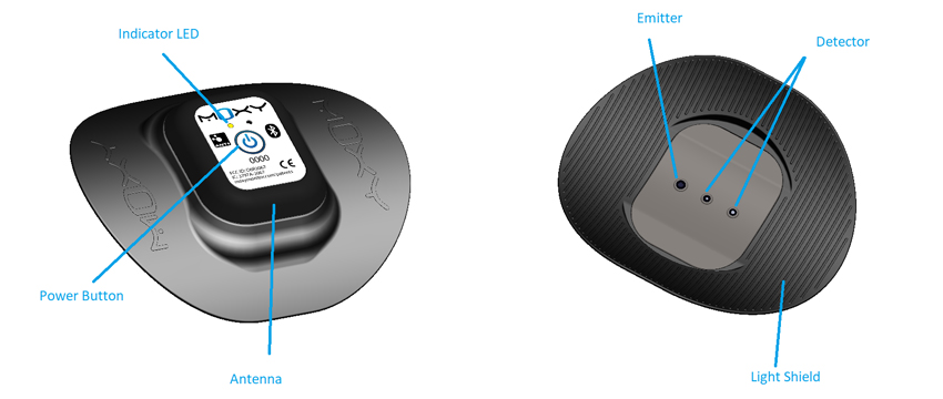 Компоненты датчика Moxy