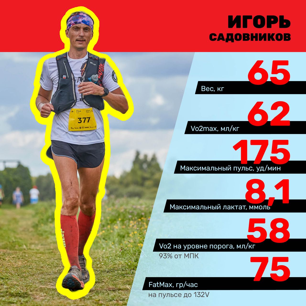 Результат тестирования 2