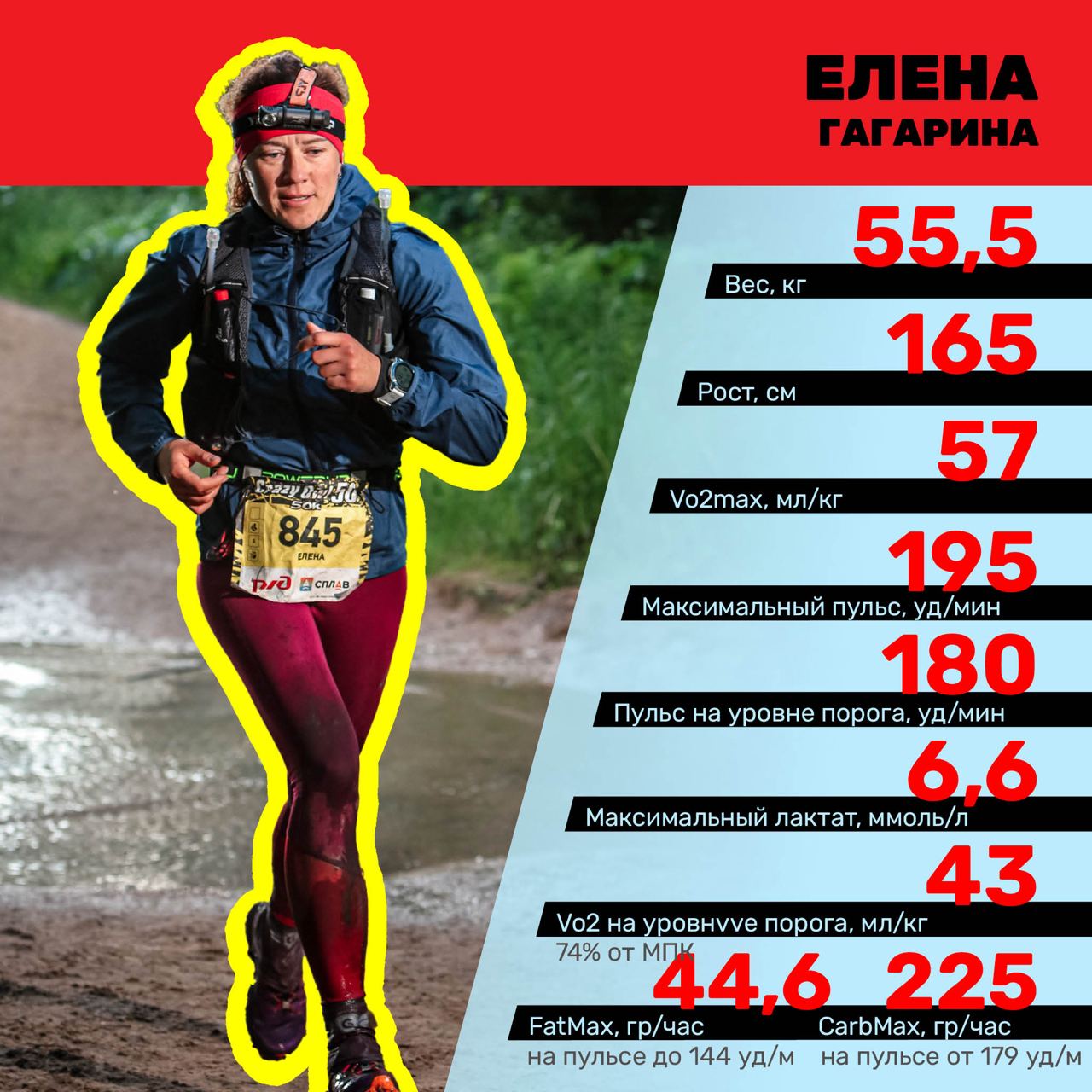 Результат тестирования 4