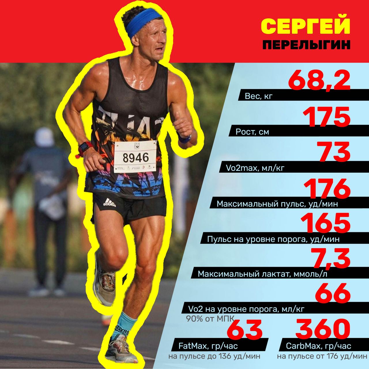 Результат тестирования 5