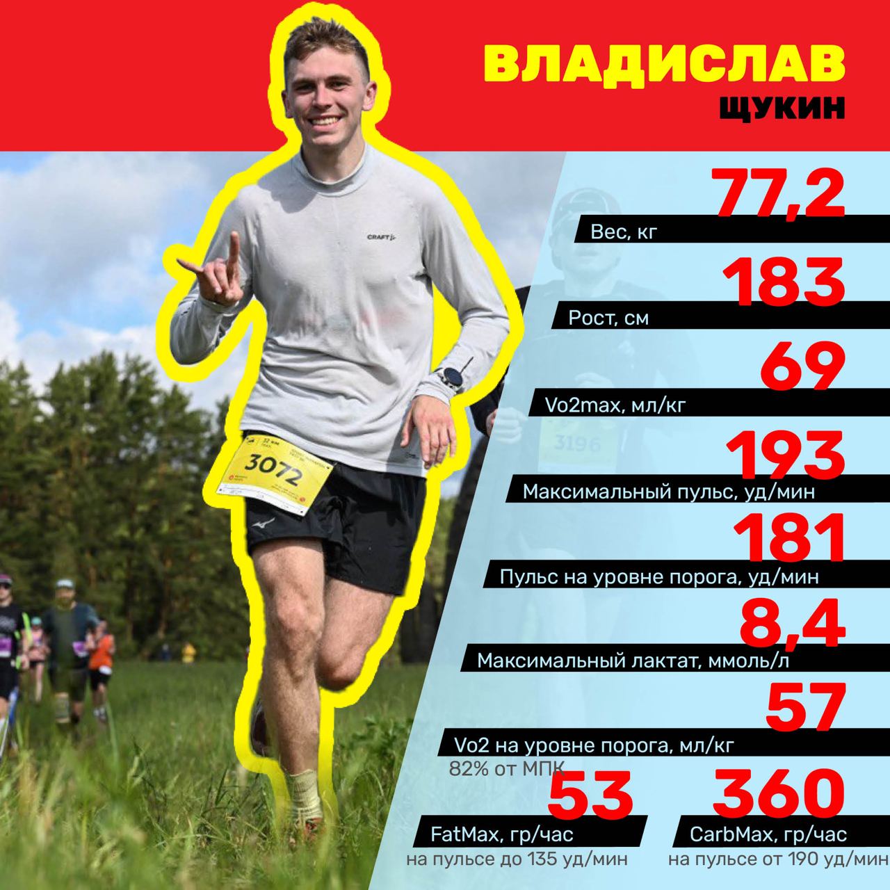 Результат тестирования 7