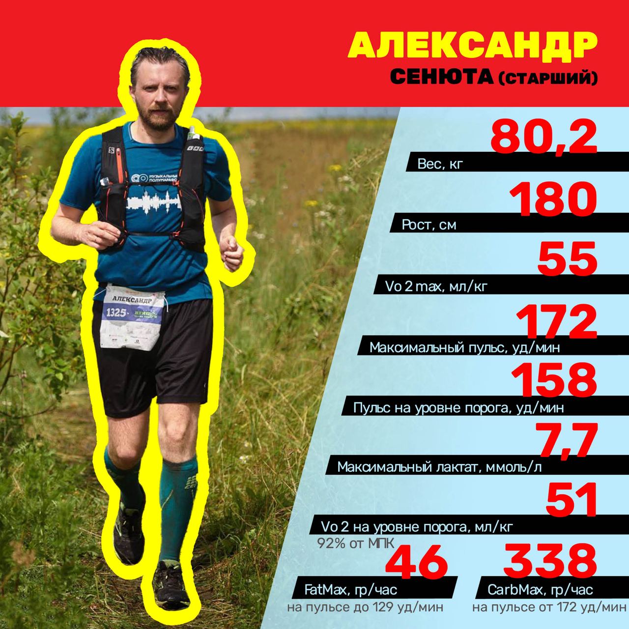 Результат тестирования 9