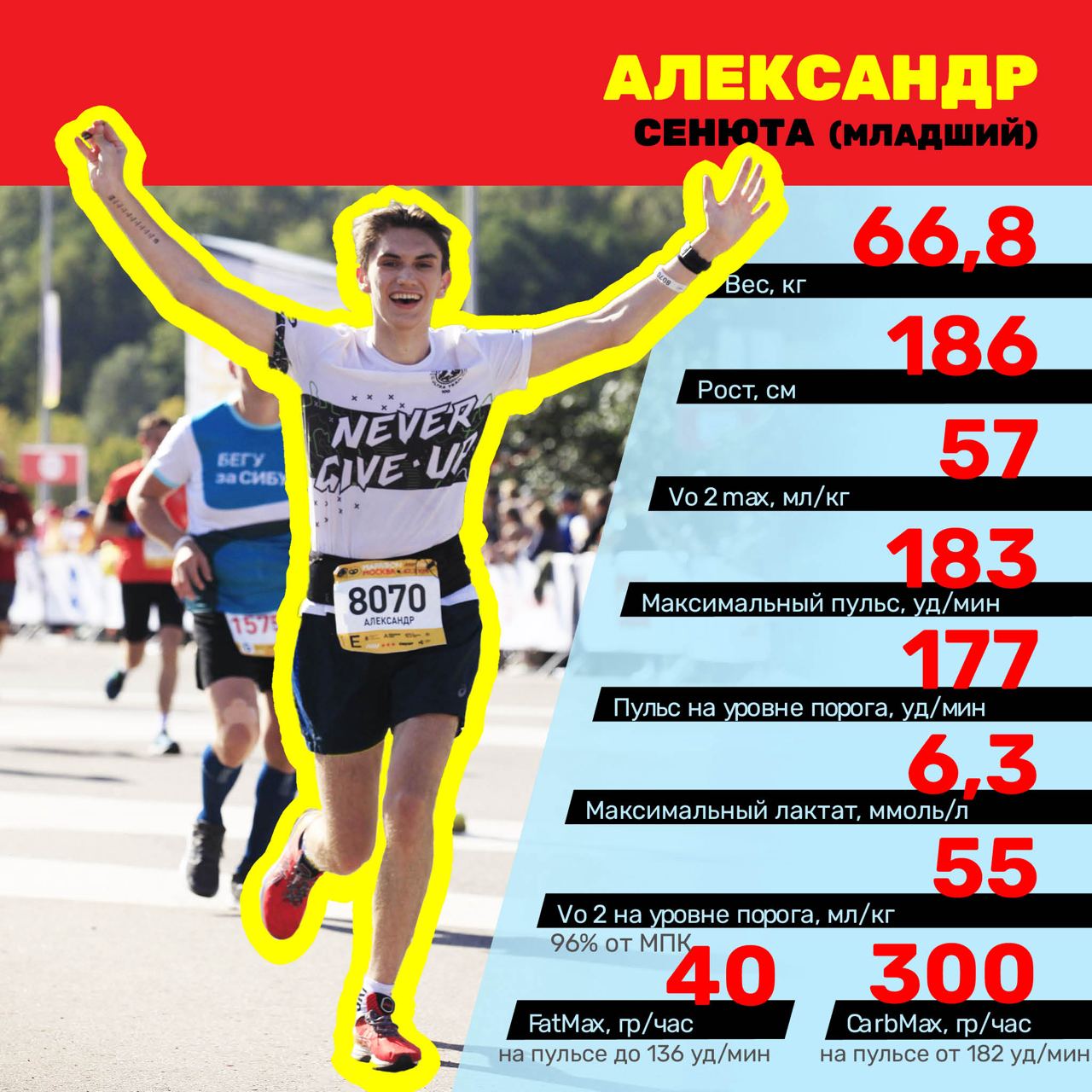 Результат тестирования 10