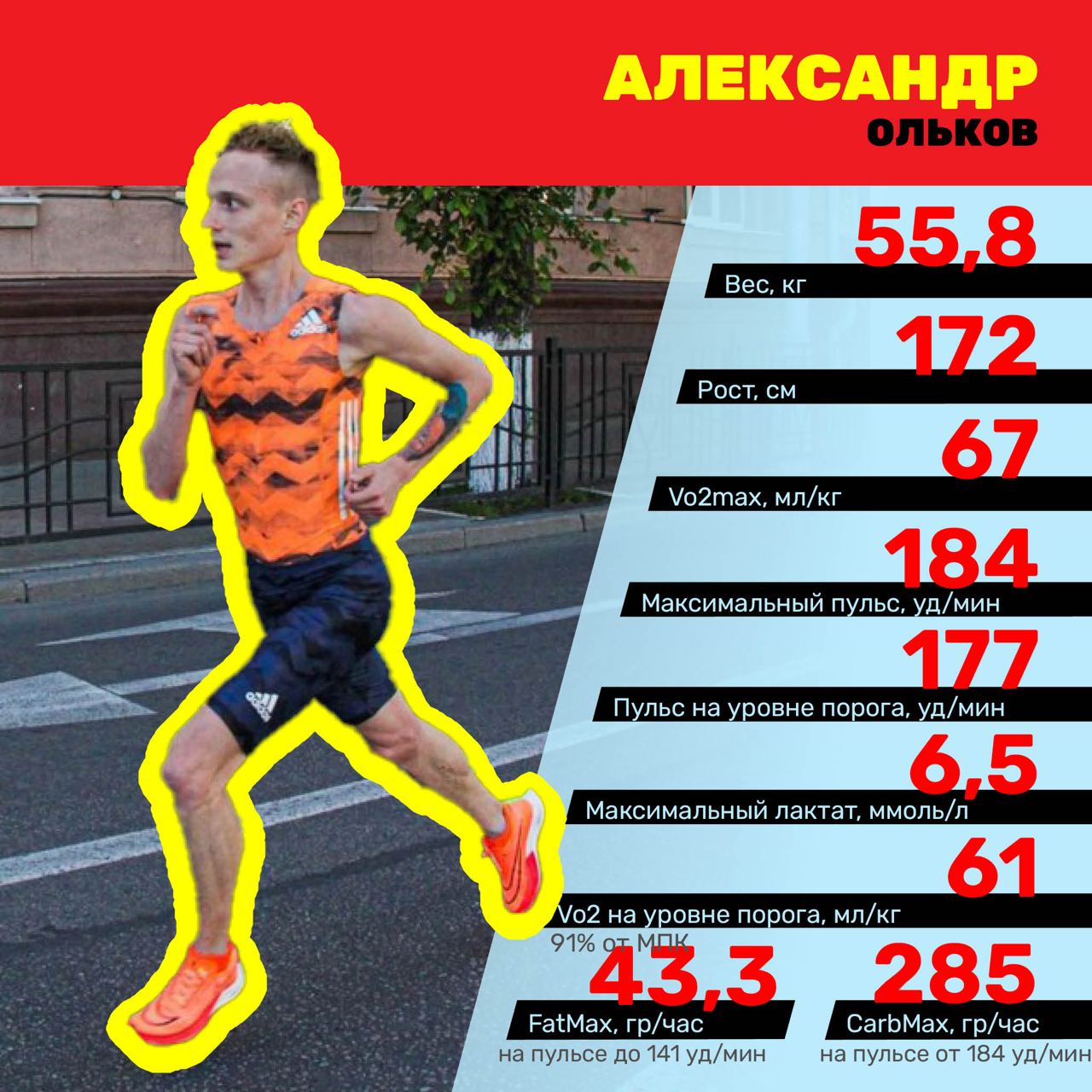 Результат тестирования 11