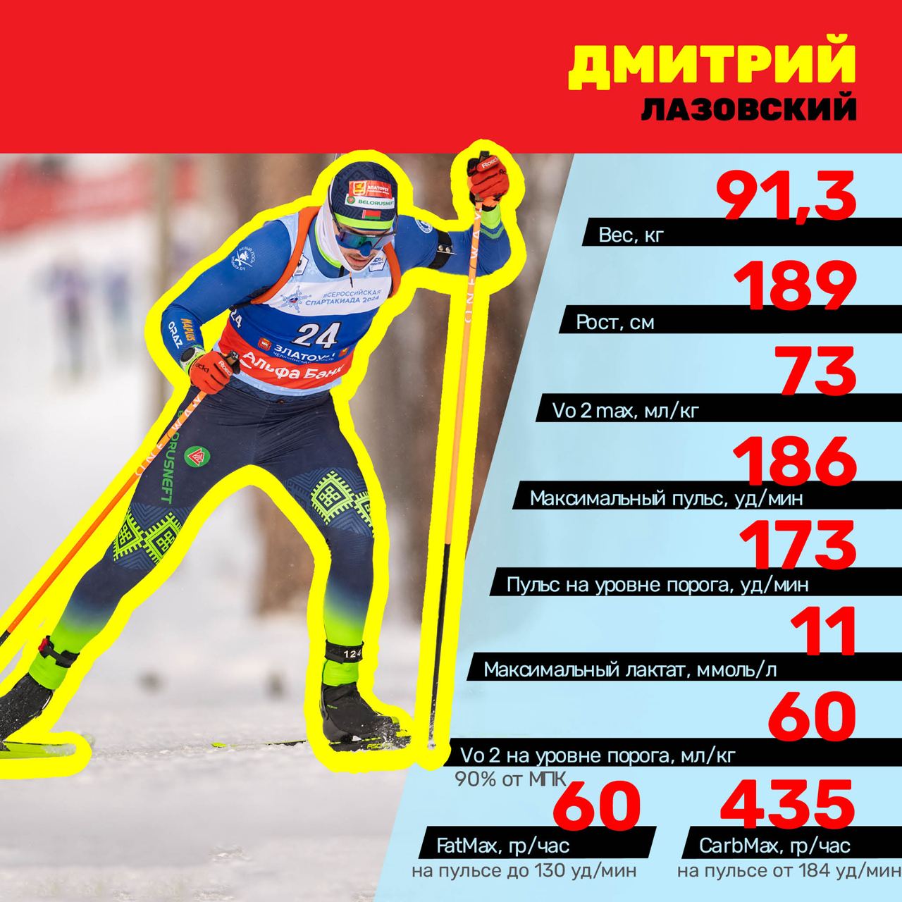 Результат тестирования 12