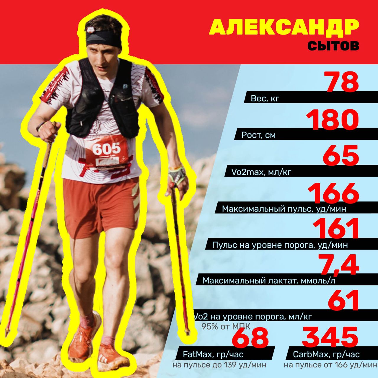 Результат тестирования 13