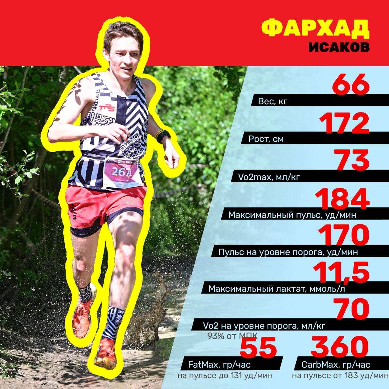 Результат тестирования 16