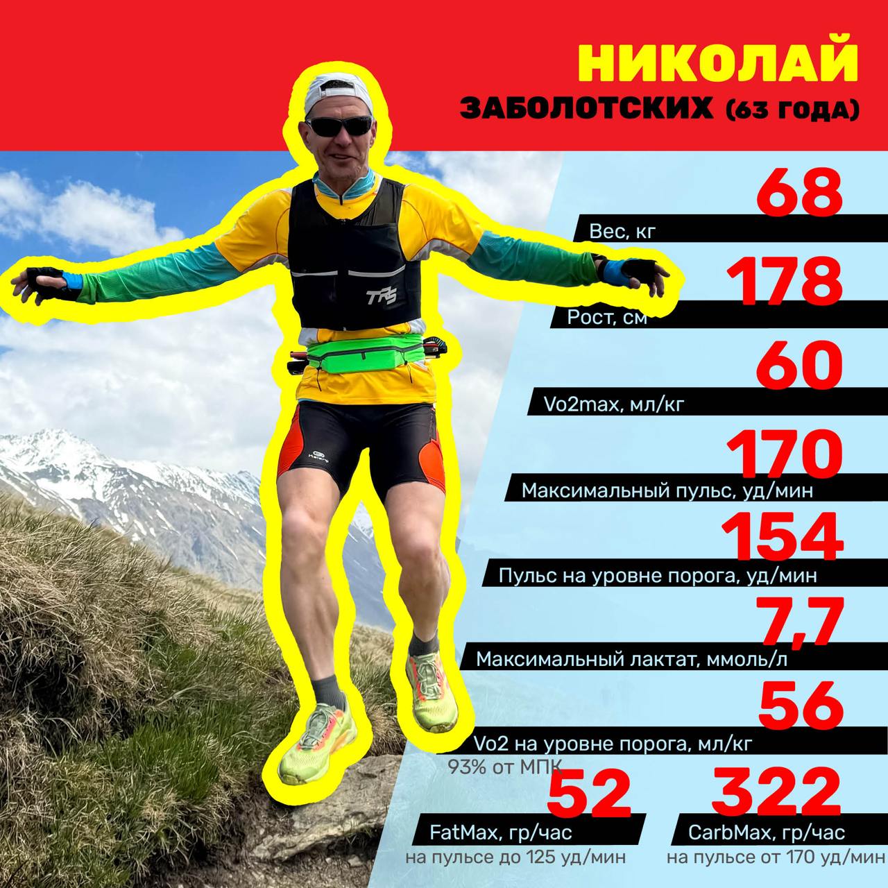 Результат тестирования 18