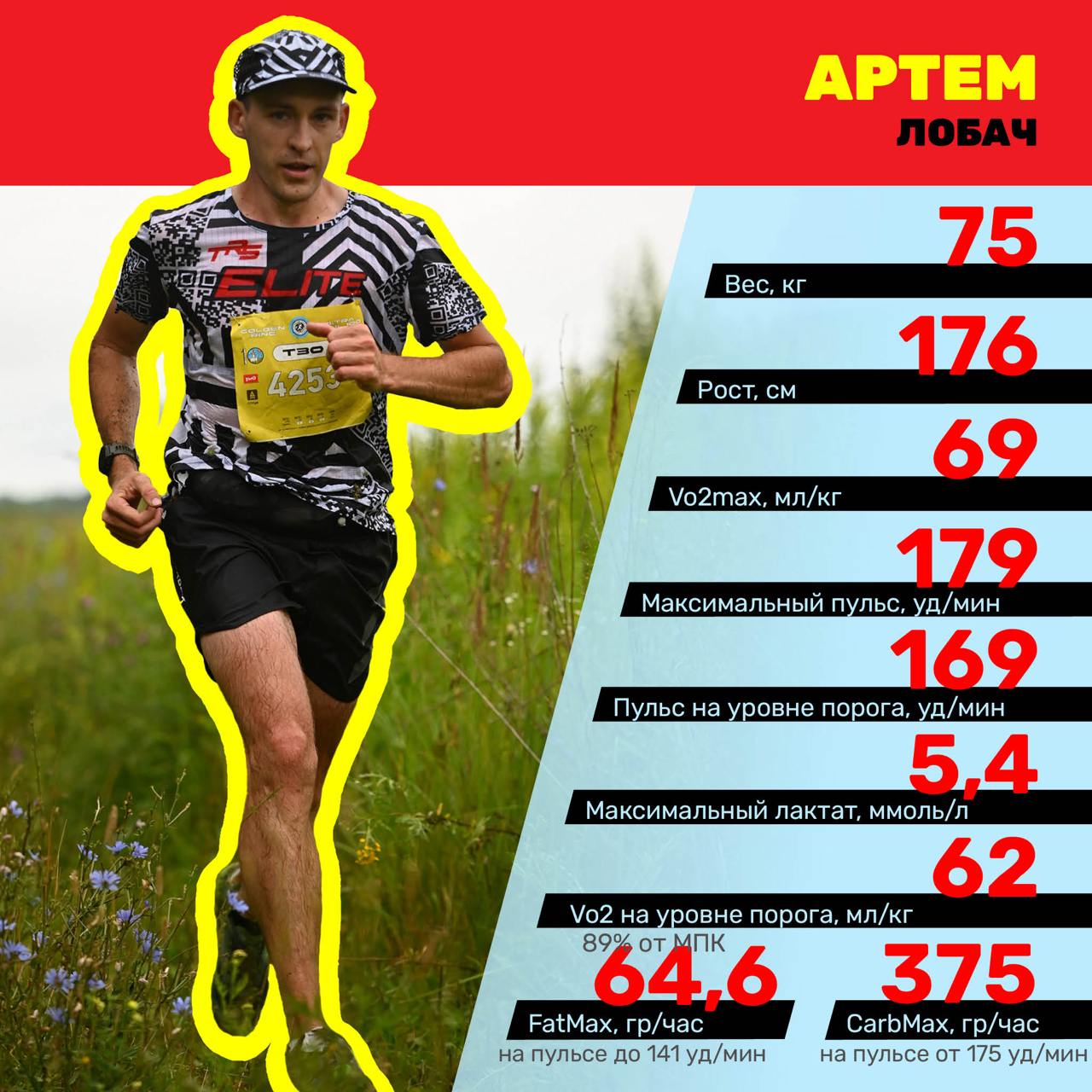 Результат тестирования 20