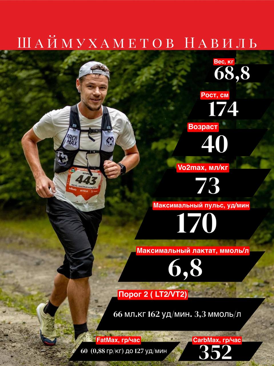 Результат тестирования 21