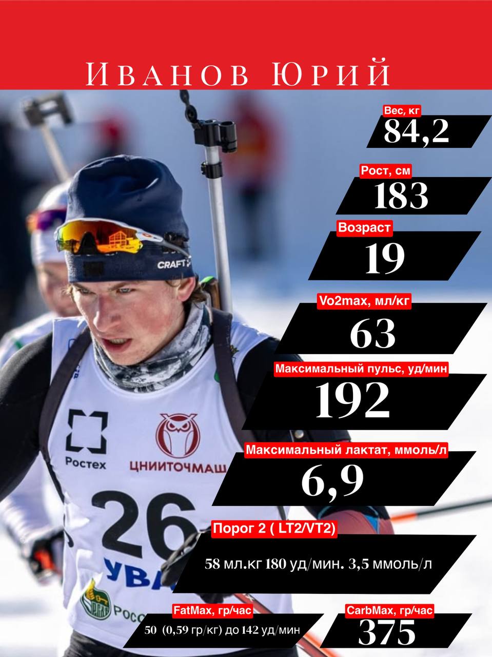 Результат тестирования 22