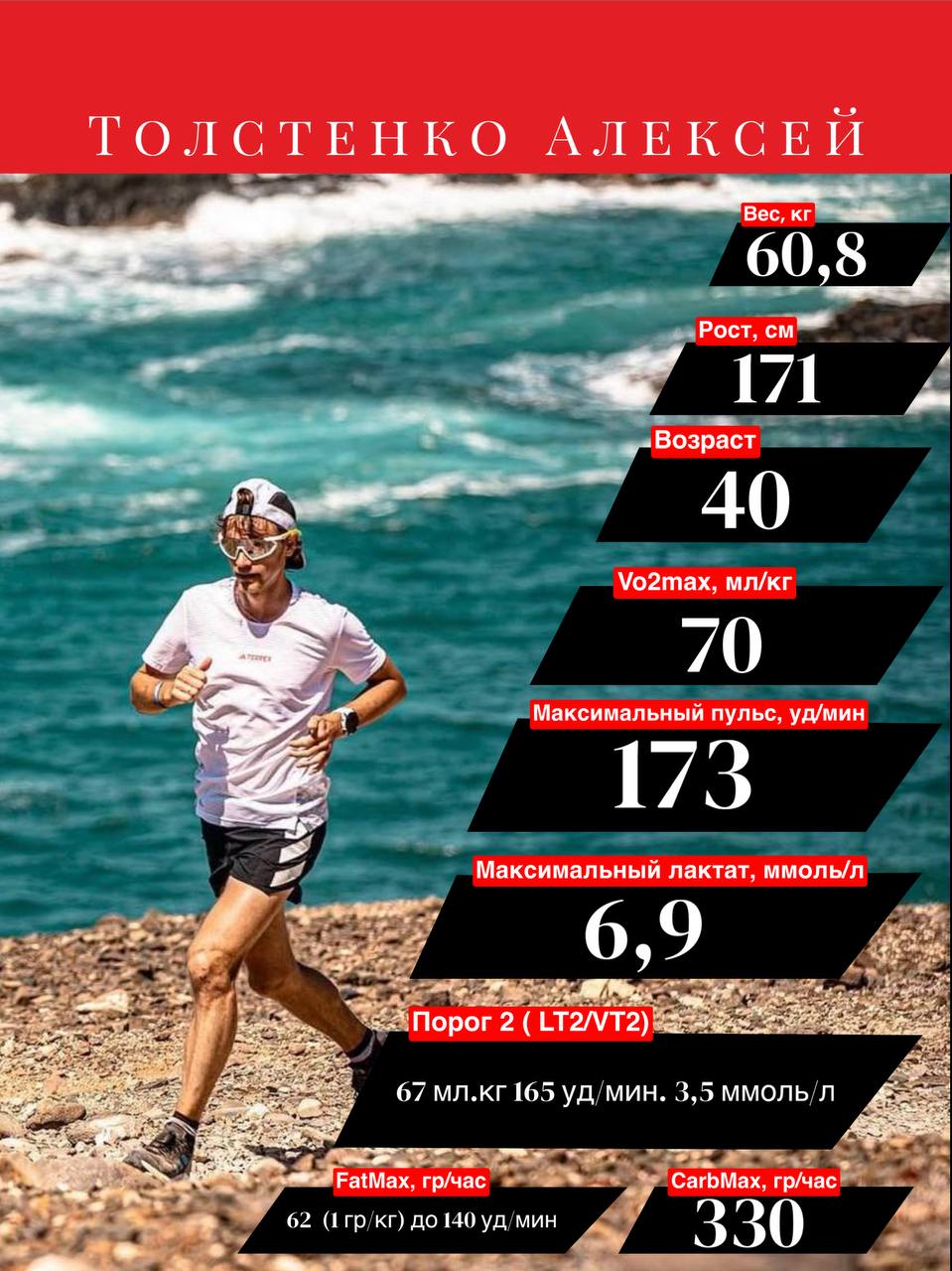 Результат тестирования 25