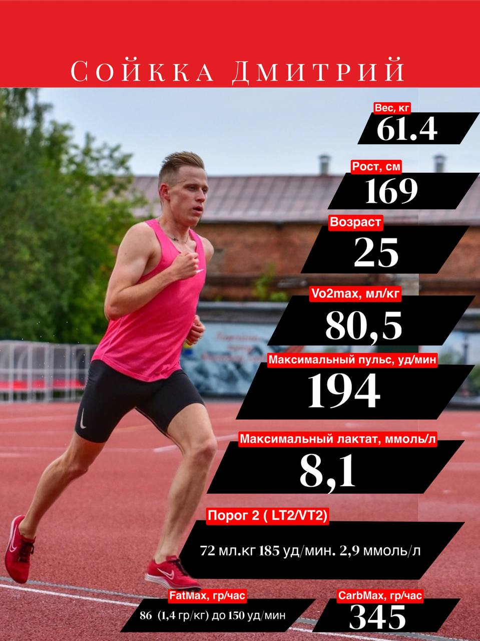 Результат тестирования 26